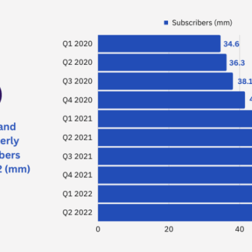Hbo now streaming 2 million domestic subscribers