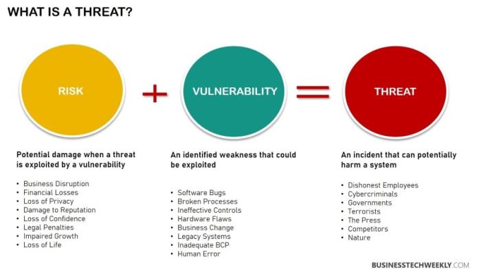 What is attack surface vs threat surface