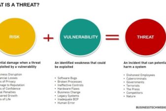 What is attack surface vs threat surface