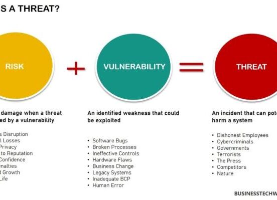 What is attack surface vs threat surface