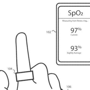 Fitbits smart ring patent is just the beginning