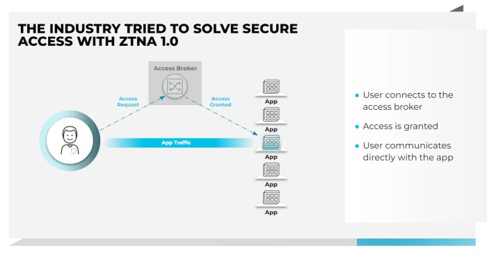 Ztna 2 0 the new standard for securing access.viewer