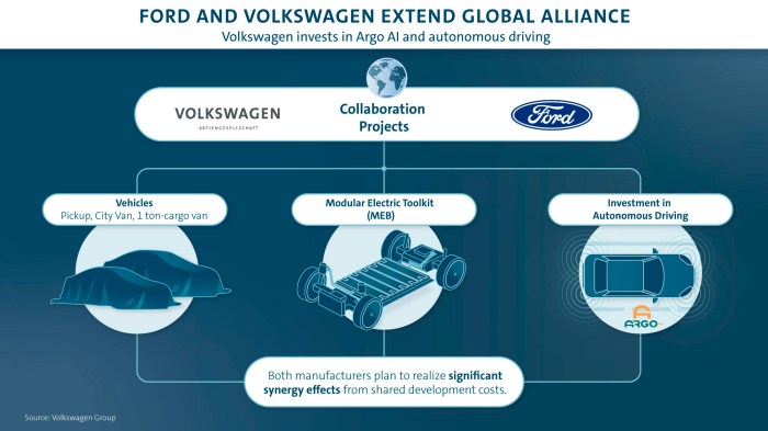 Ford vw alliance self driving argo investment valuation